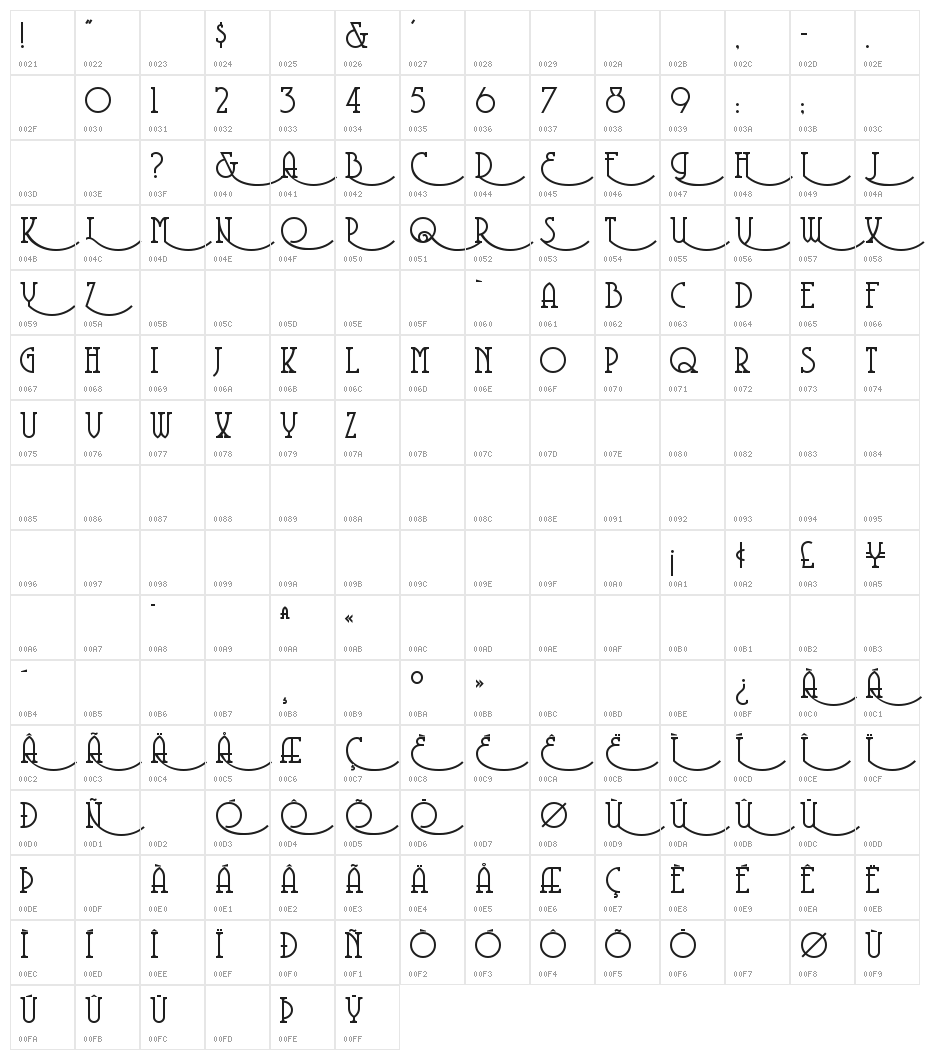 CoventryGarden Character Map