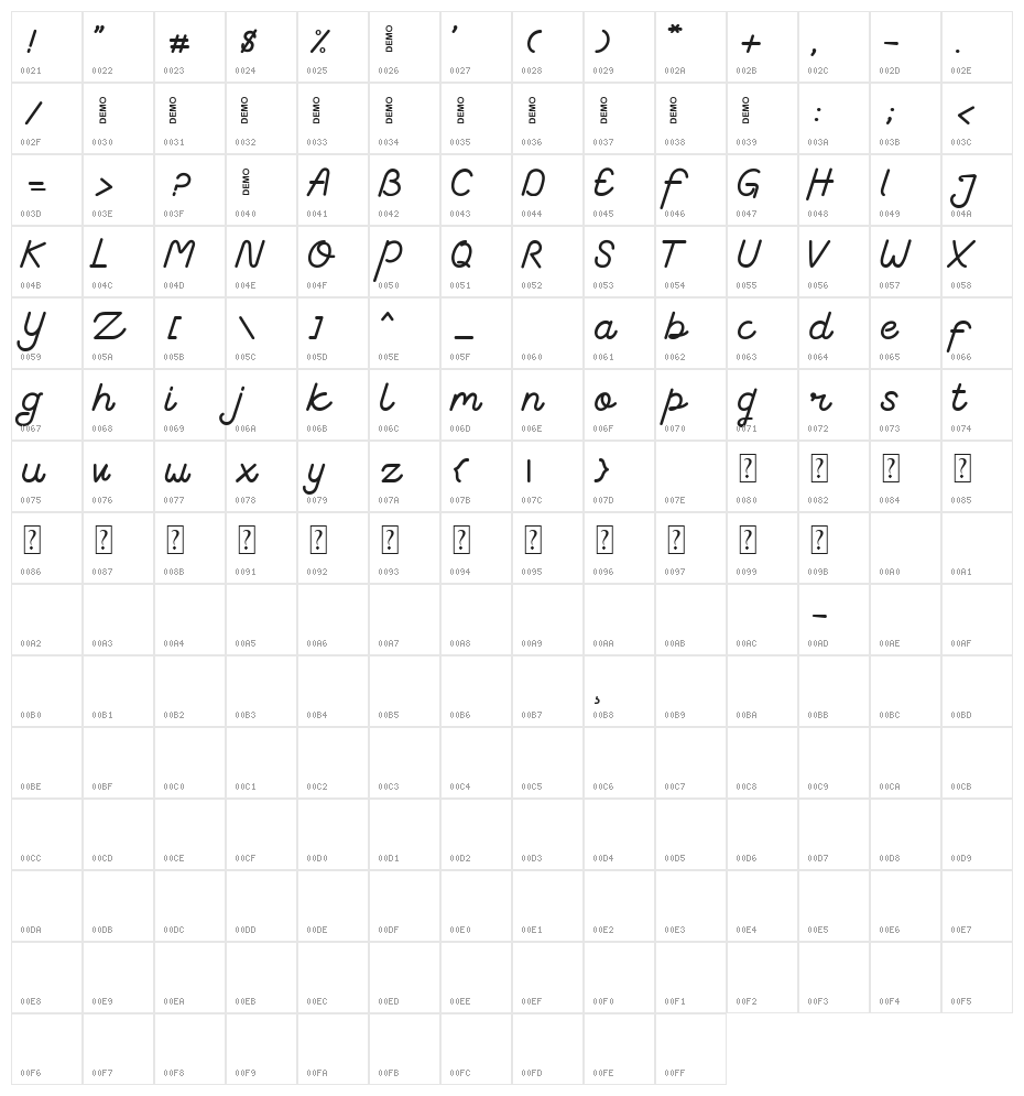Coventysh Demo Character Map