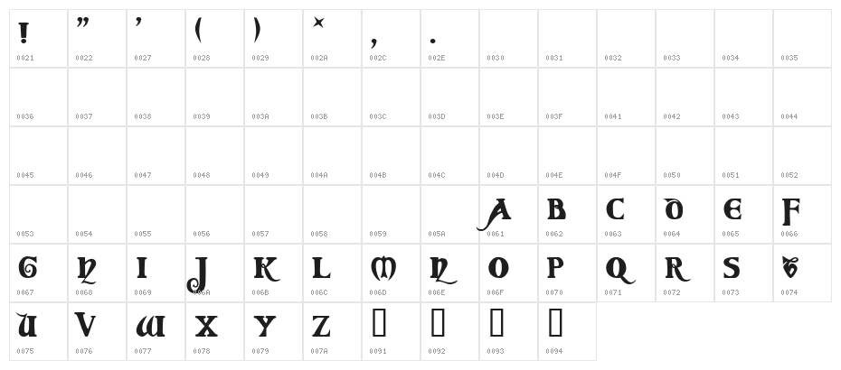 Coverack Demo Character Map