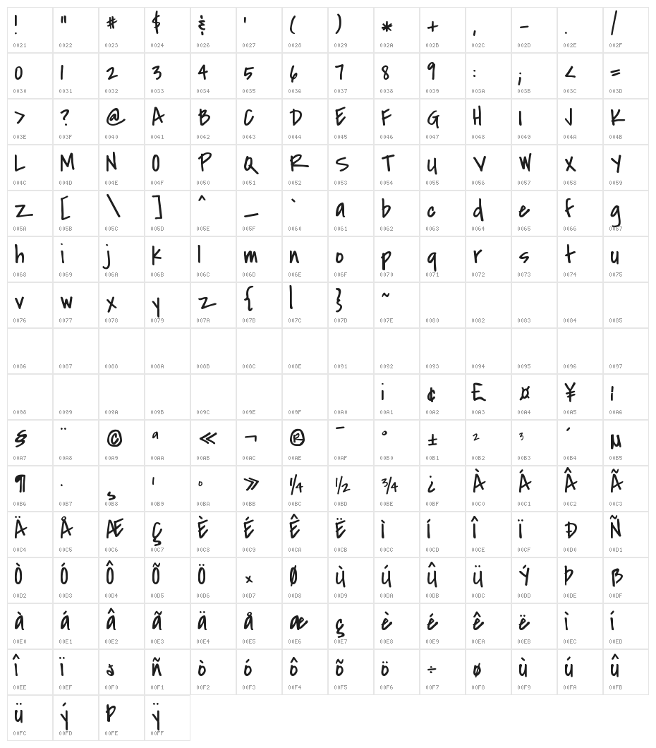 Covered By Your Grace Character Map