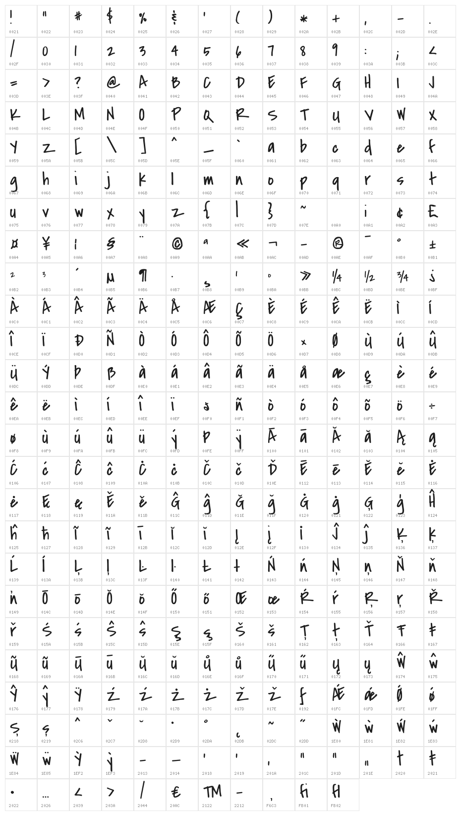 CoveredByYourGrace Character Map