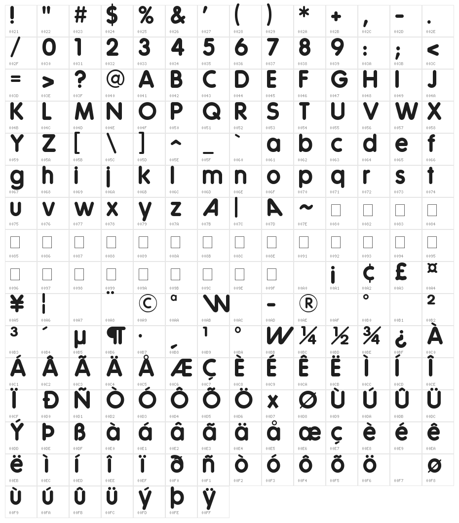 Coverface SE Character Map