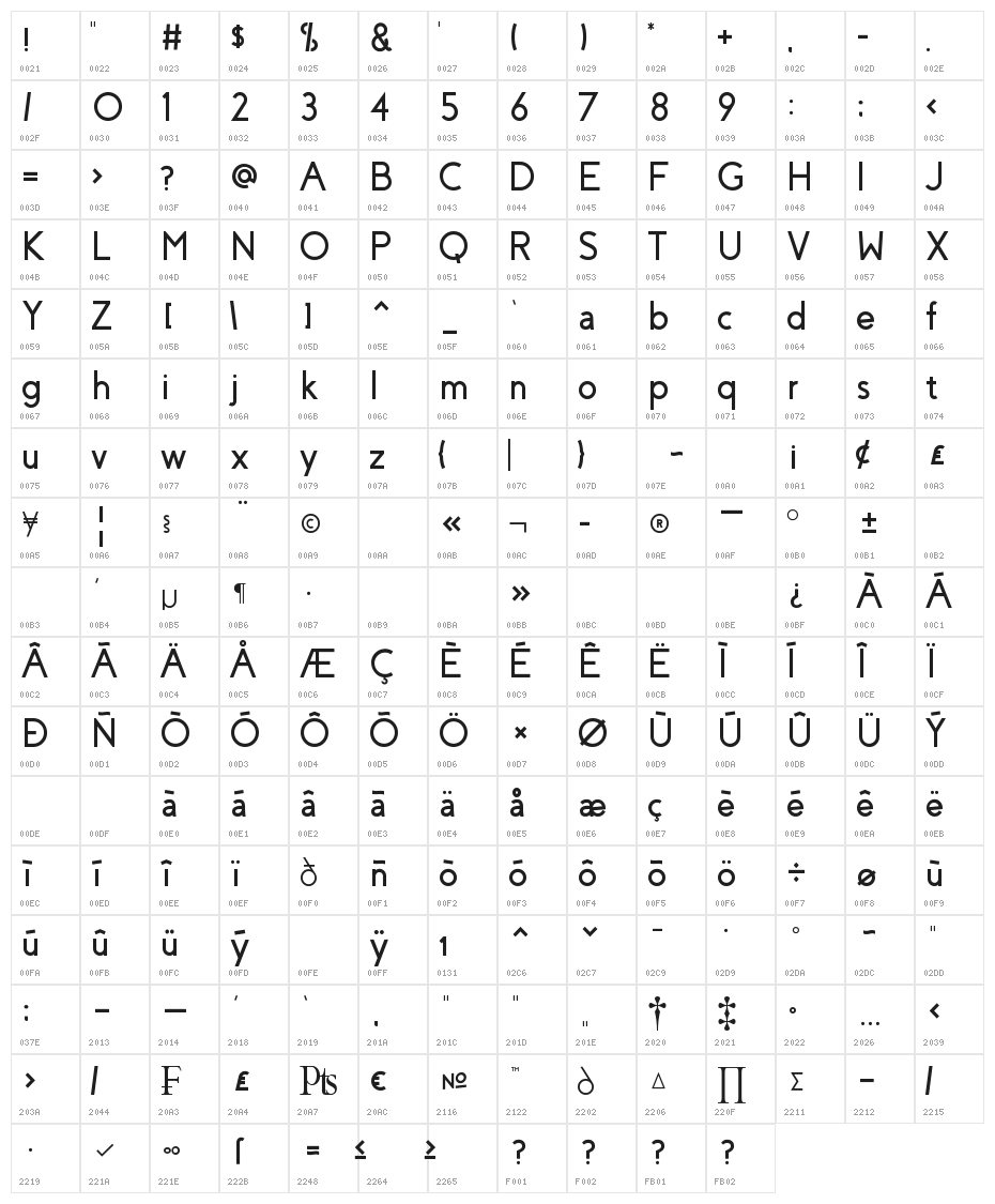 Coves Bold Character Map