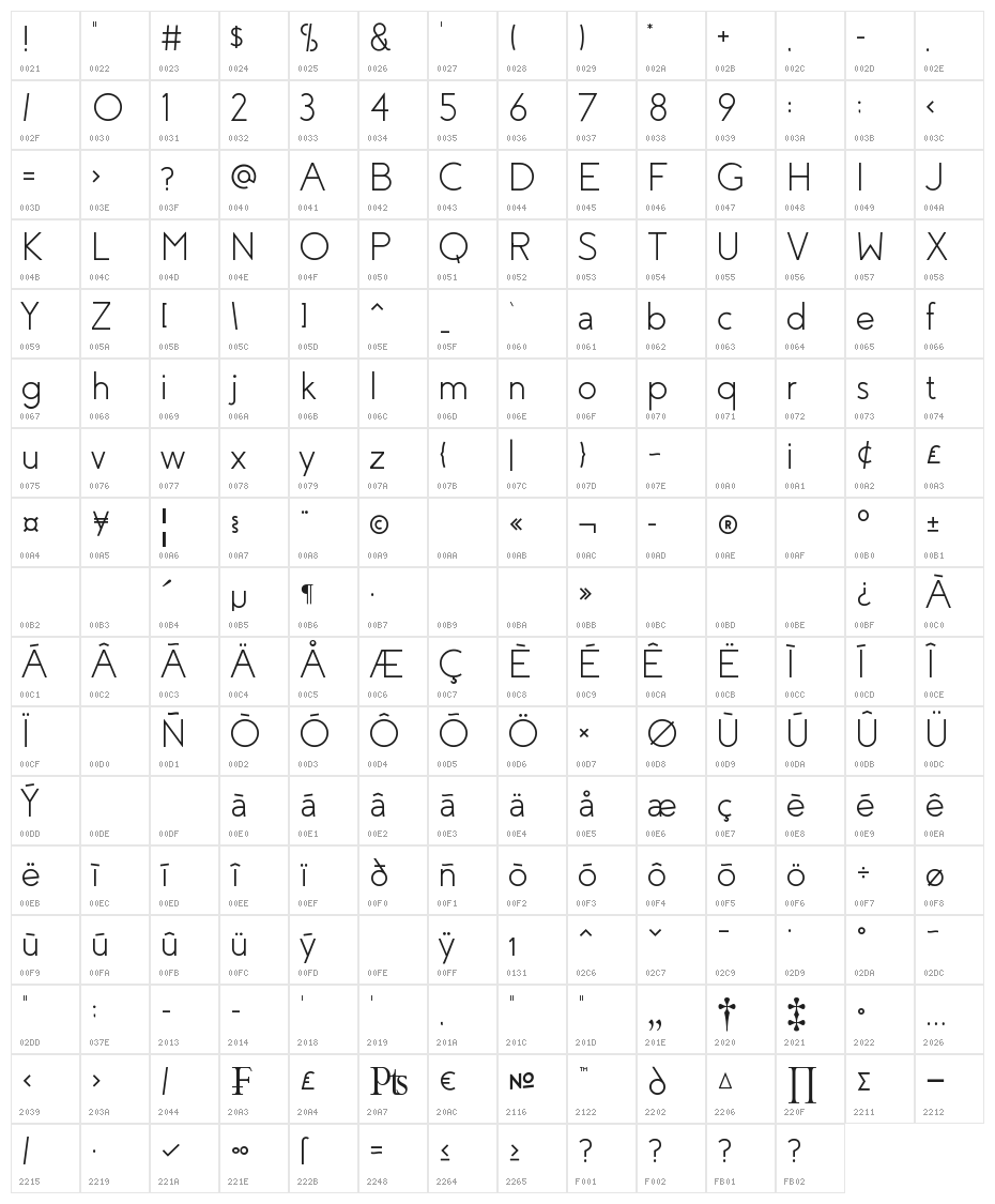 Coves Light Character Map