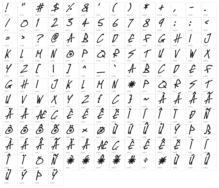 Covid-19 Contagion Italic Character Map