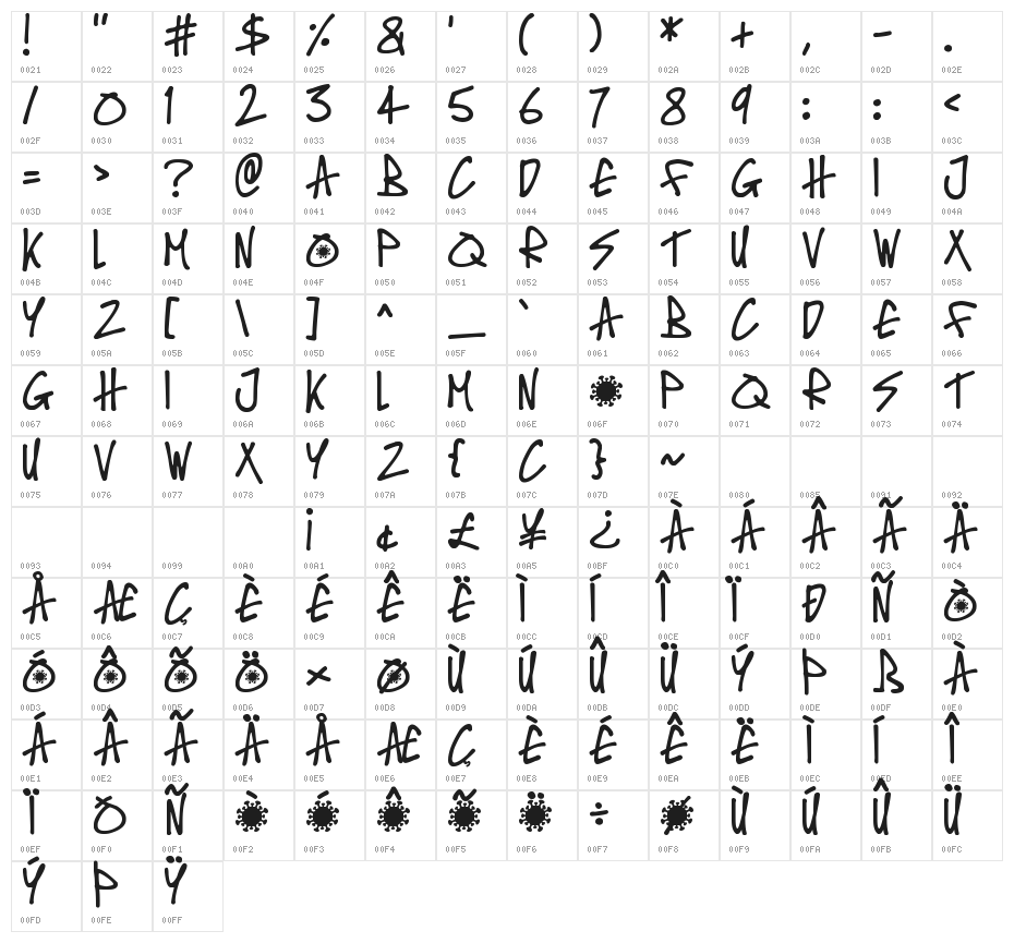 Covid-19 Contagion Character Map