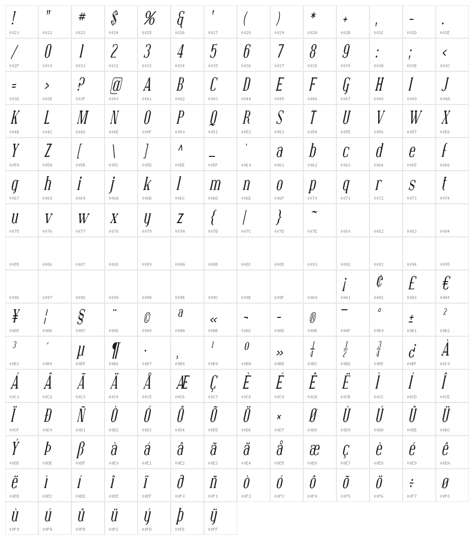 Covington Cond Italic Character Map