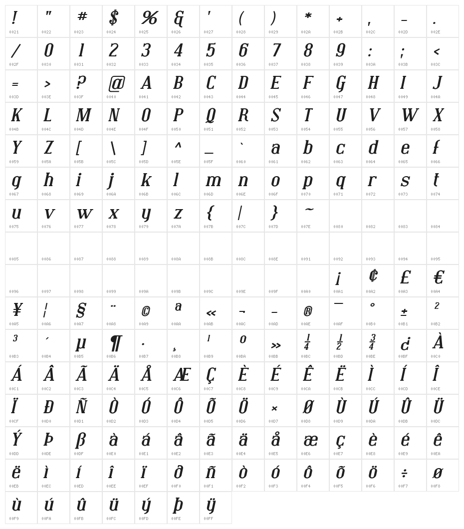 Covington Exp Bold Italic Character Map