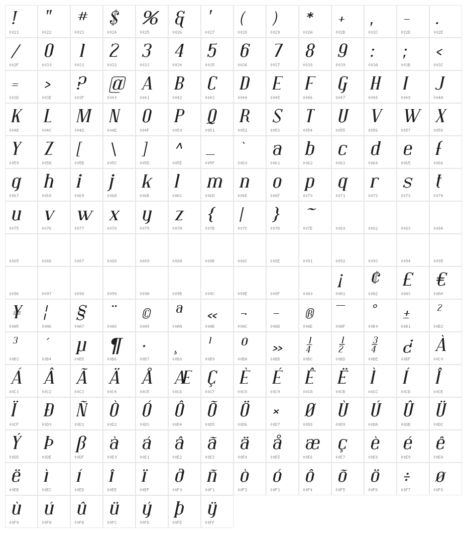 Covington Exp Italic Character Map