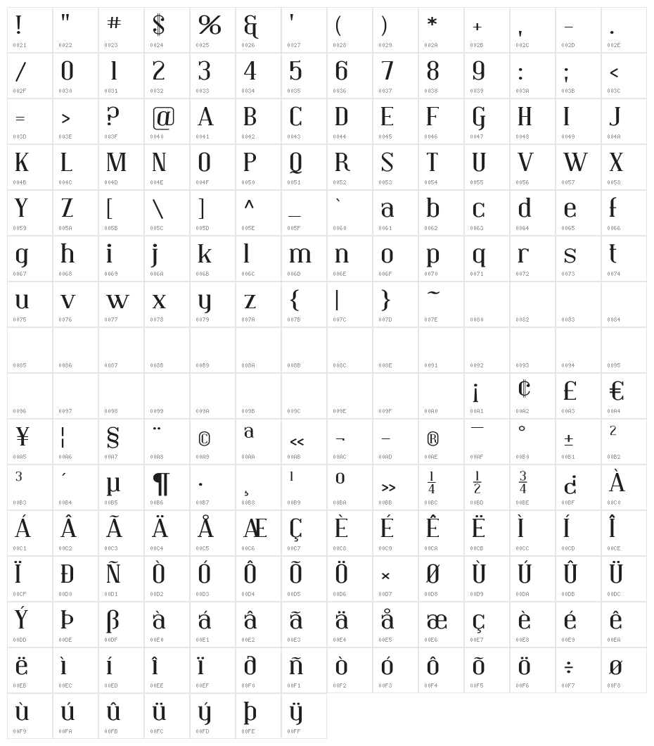 Covington Exp Character Map