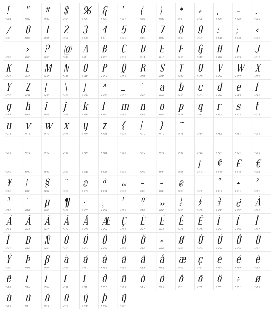 Covington Italic Character Map