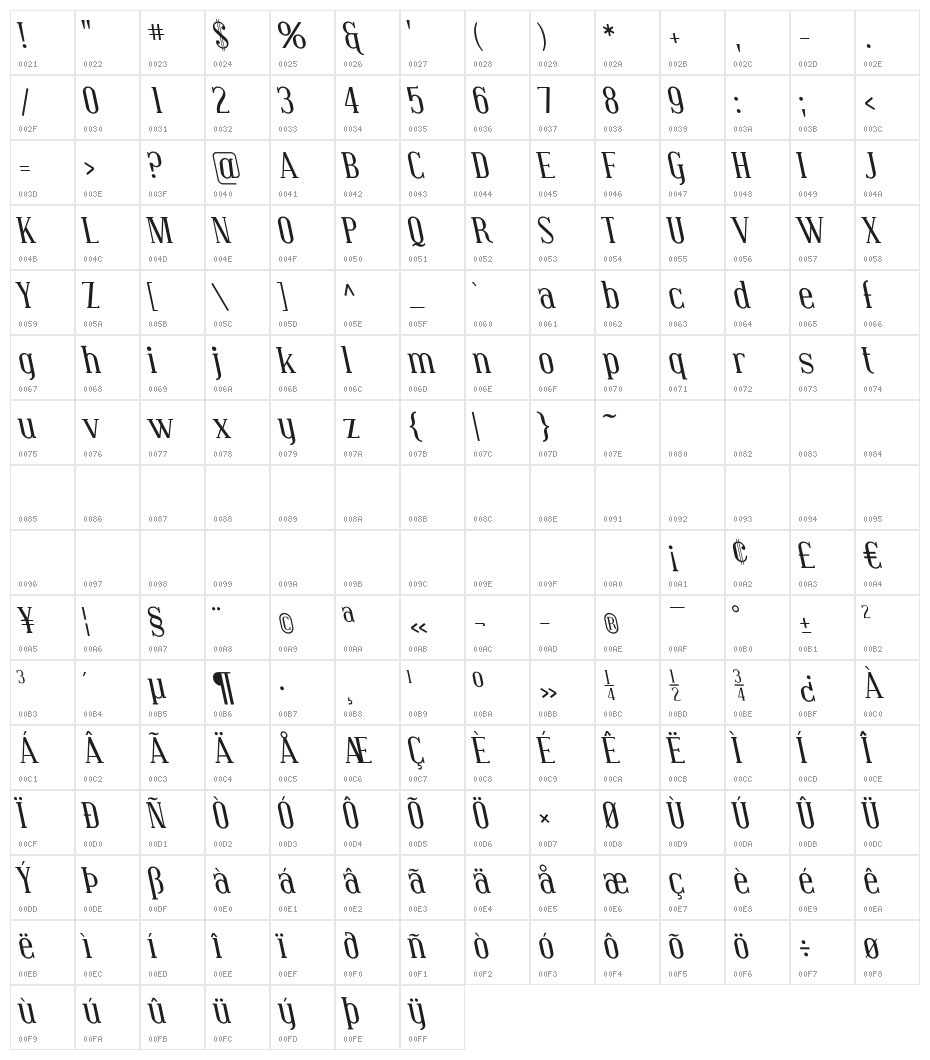 Covington Rev Italic Character Map