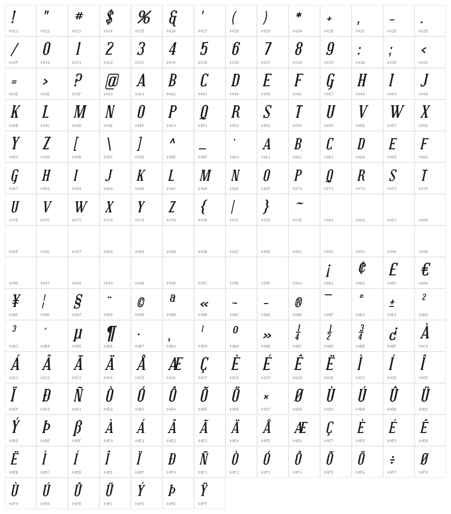Covington SC Bold Italic Character Map