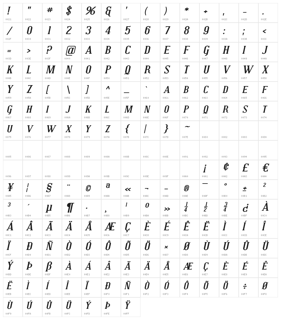 Covington SC Exp Bold Italic Character Map