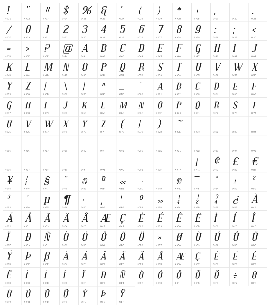 Covington SC Exp Italic Character Map
