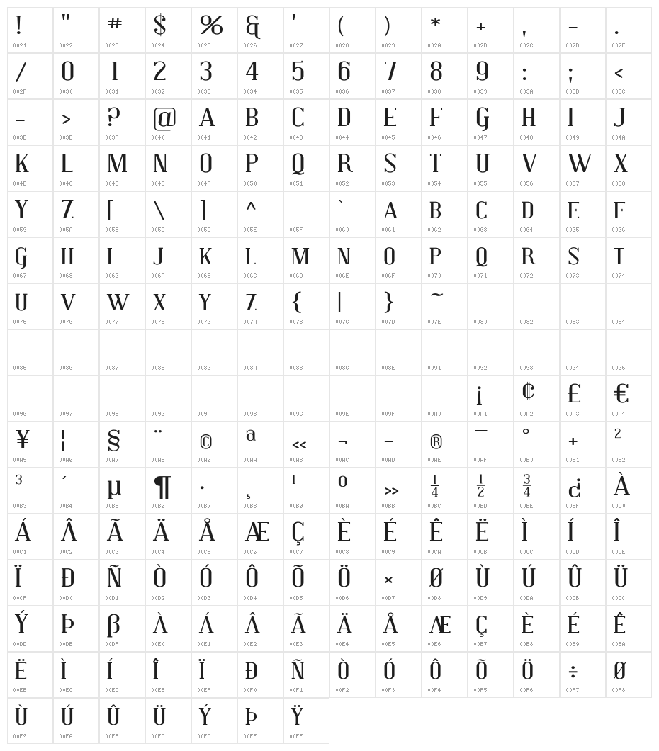 Covington SC Exp Character Map