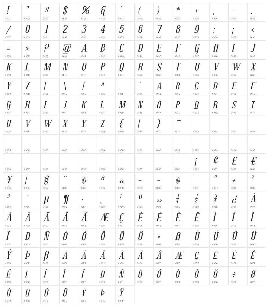 Covington SC Italic Character Map