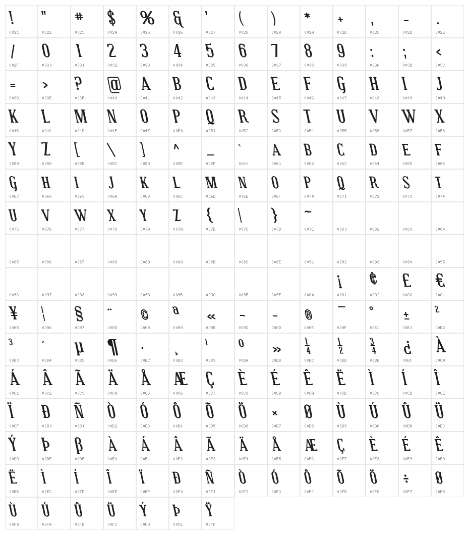 Covington SC Rev Bold Italic Character Map