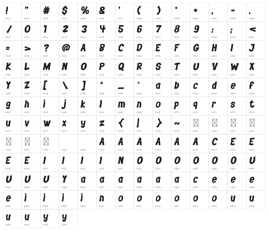 Cow-Mix Character Map