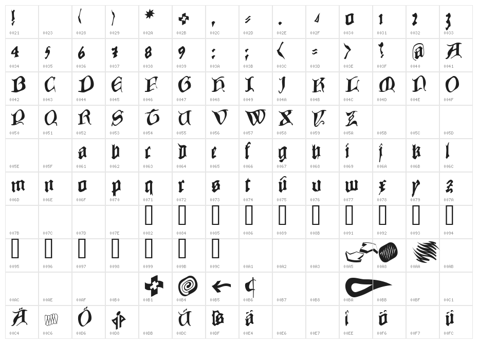 CowboyCaxton Character Map