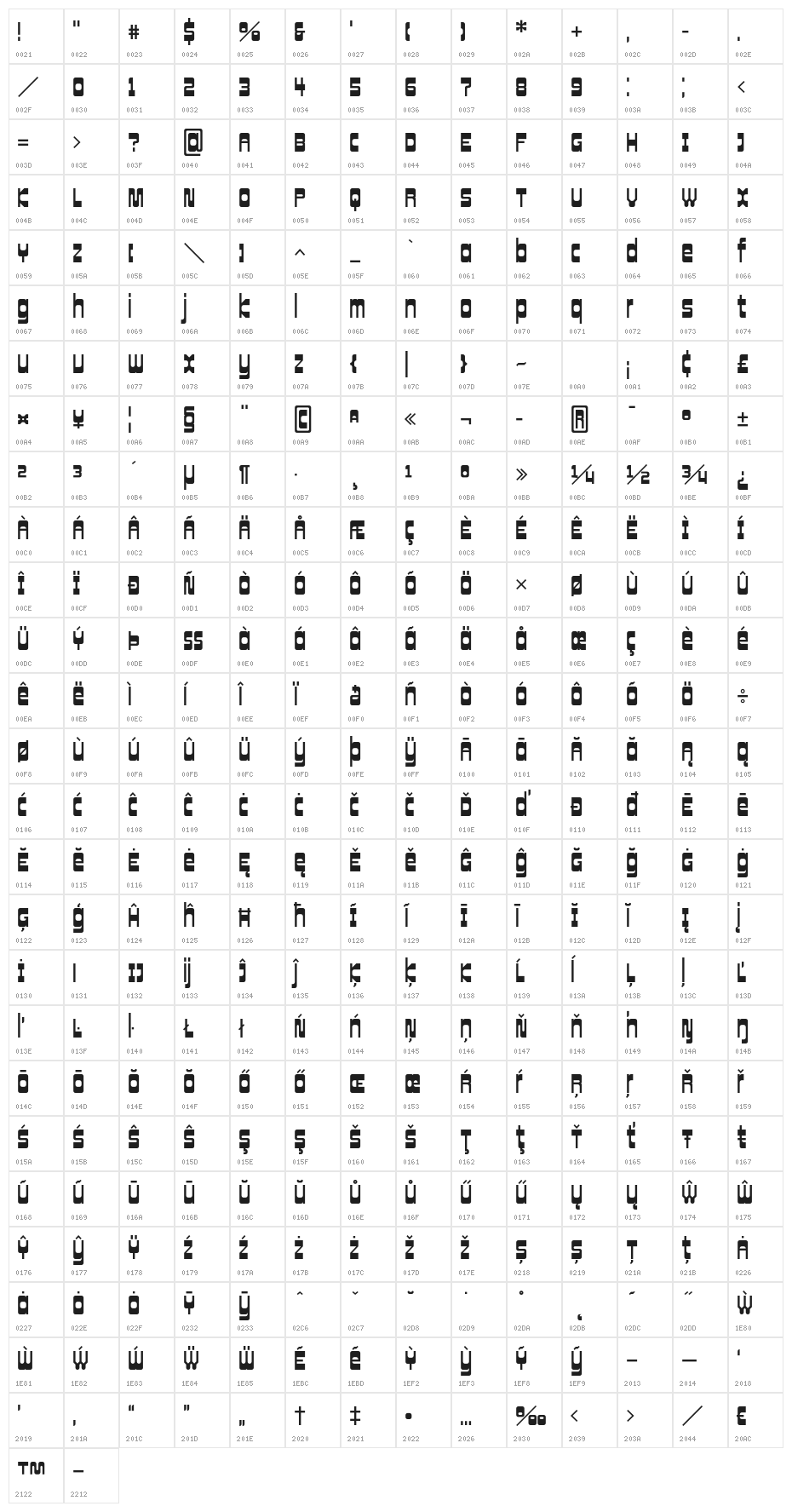 CowboyHippiePro Character Map