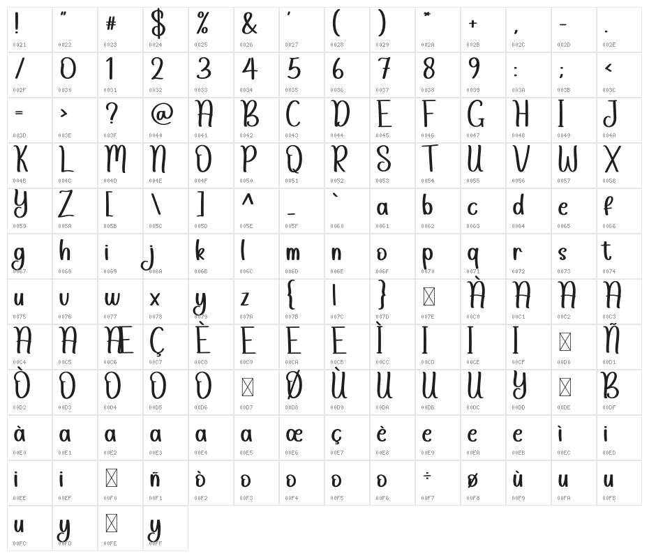 Cowboy Character Map