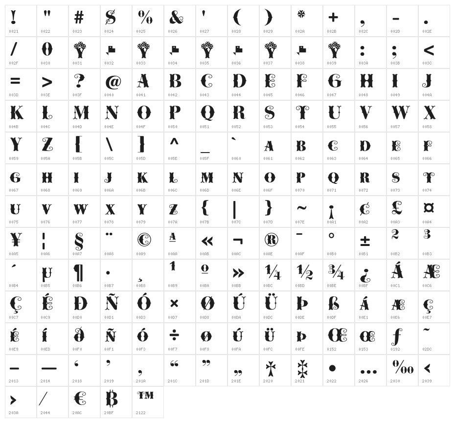 CowboyaBifurcated Character Map