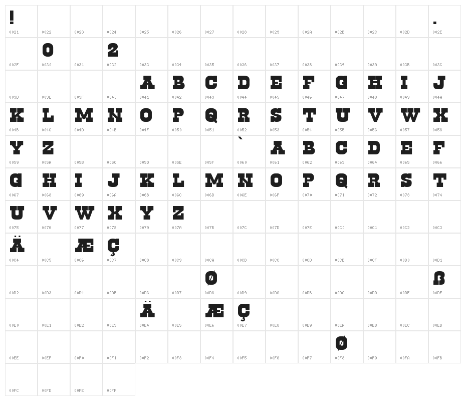 Cowboys 2.0 Character Map
