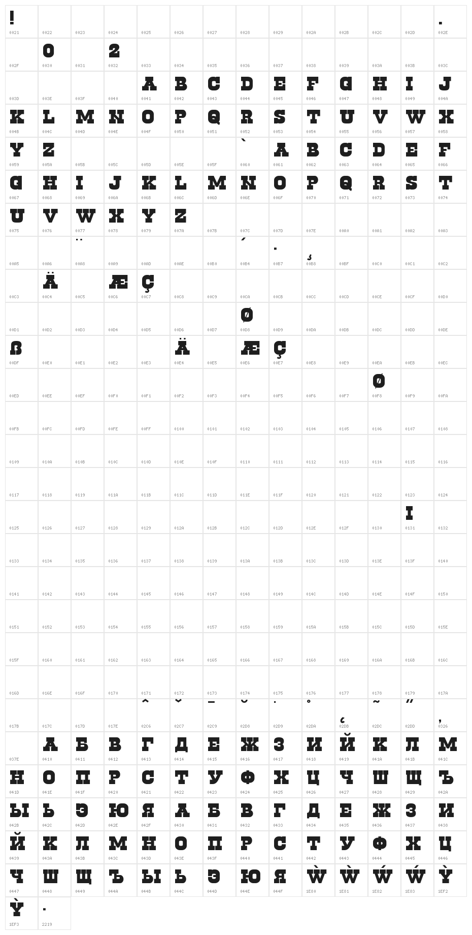 Cowboys 2.0 Character Map