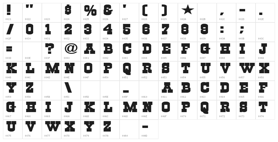 Cowboys Character Map