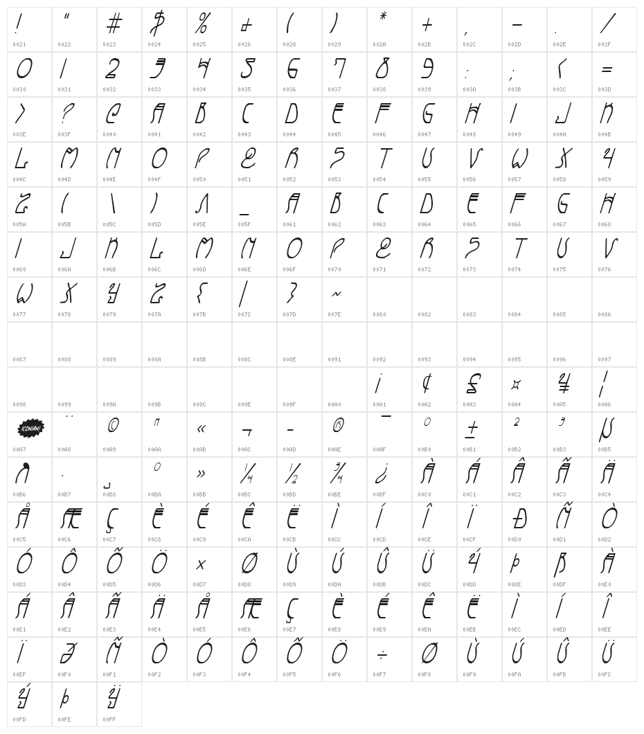 Coyote Deco CondItal Character Map