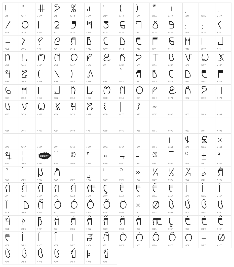 Coyote Deco Character Map