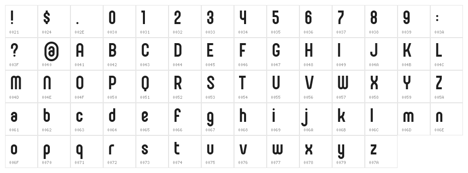 Coyote Character Map