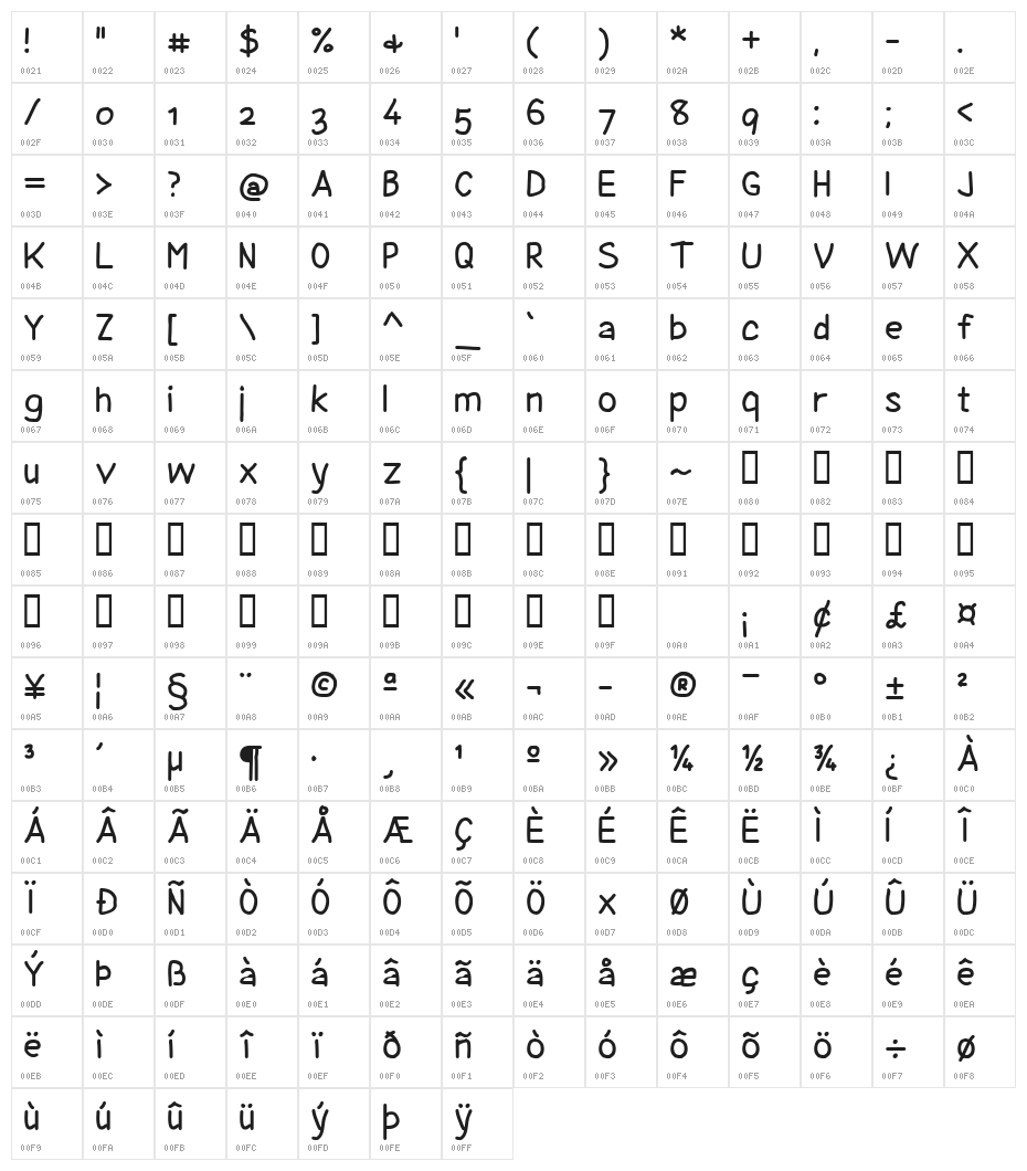 Coyotris Comic Character Map