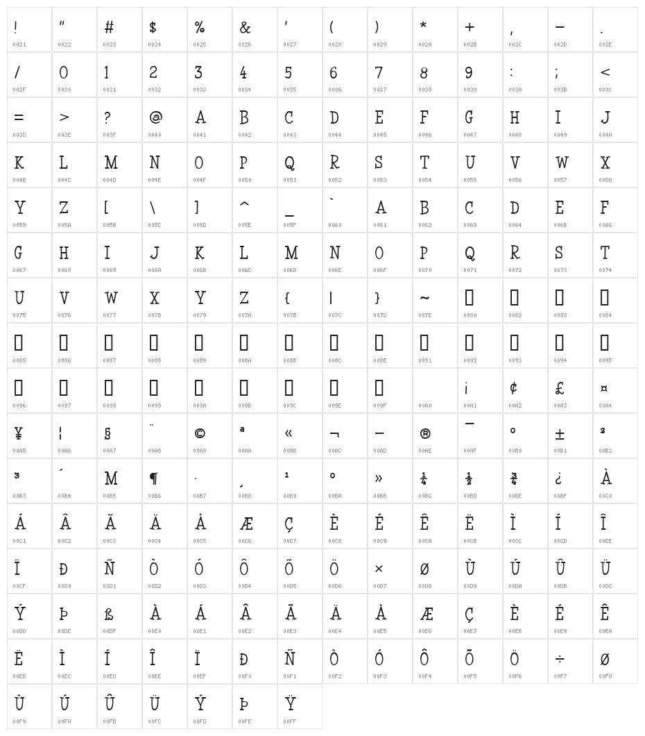 Coyotris Serif Character Map