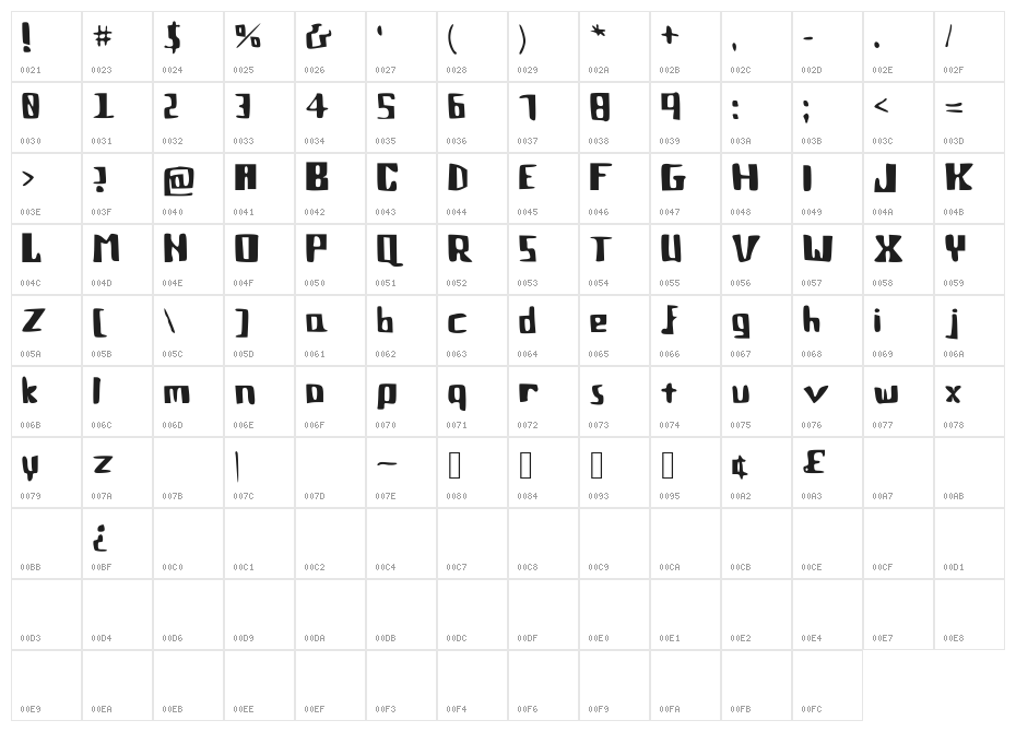 Cozumix Character Map