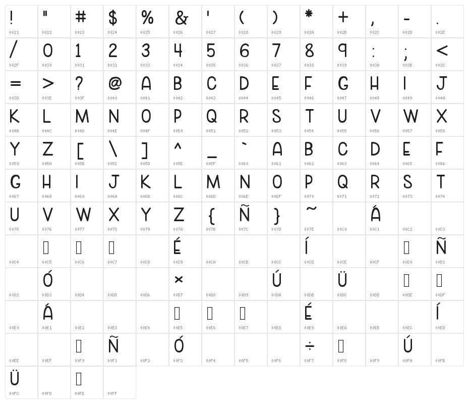 Cozy Caps Character Map