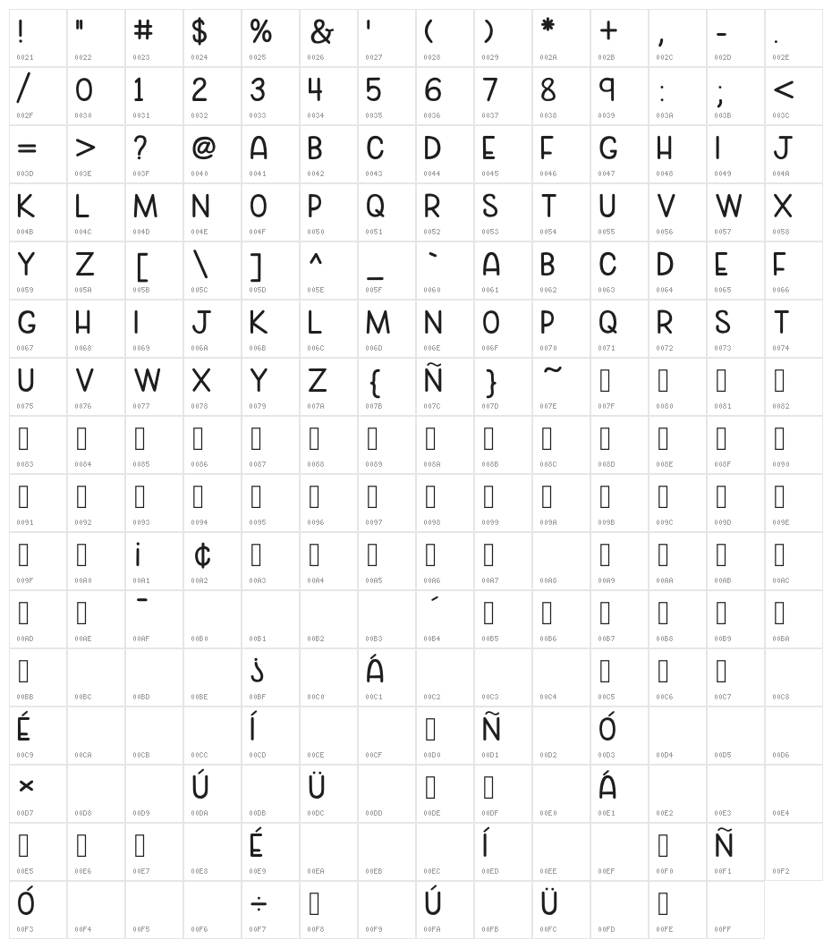 Cozy Caps Character Map