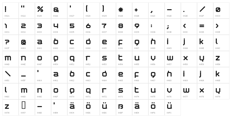 coastboy fat Character Map