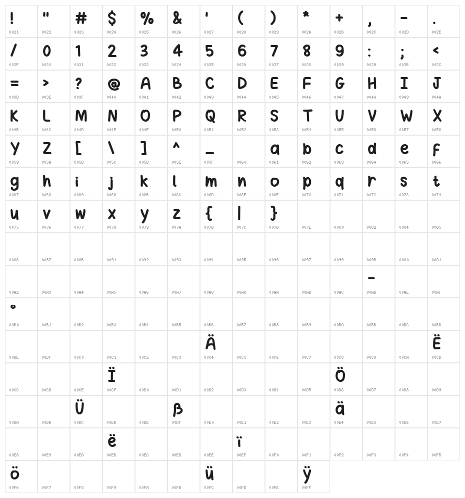 coconutz Character Map