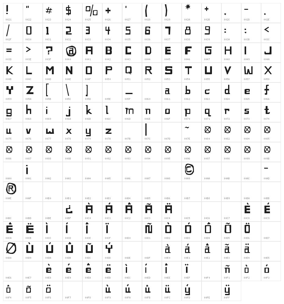 cocosfritos Character Map