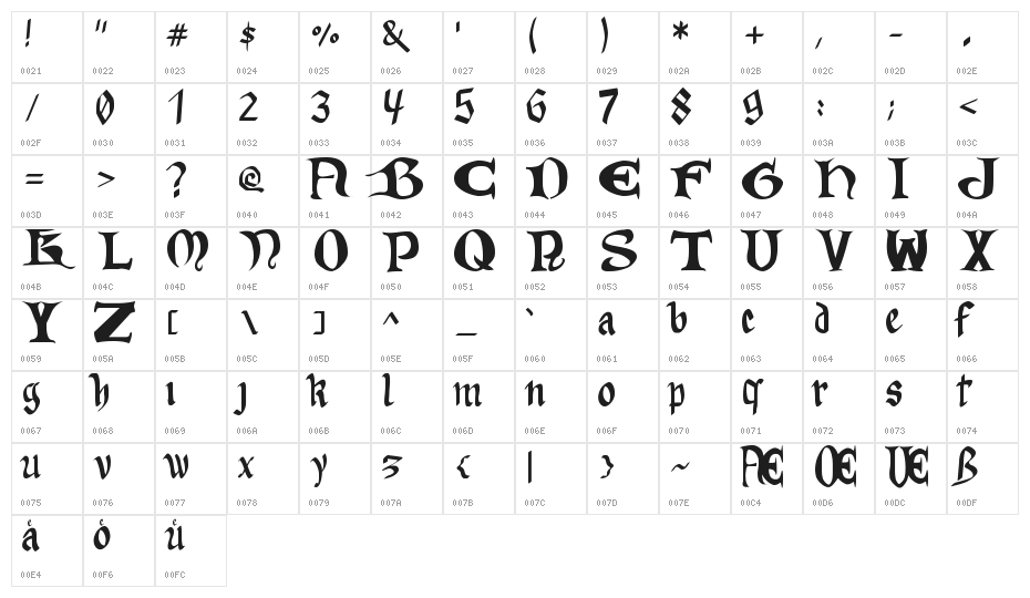 codex_manesse Character Map