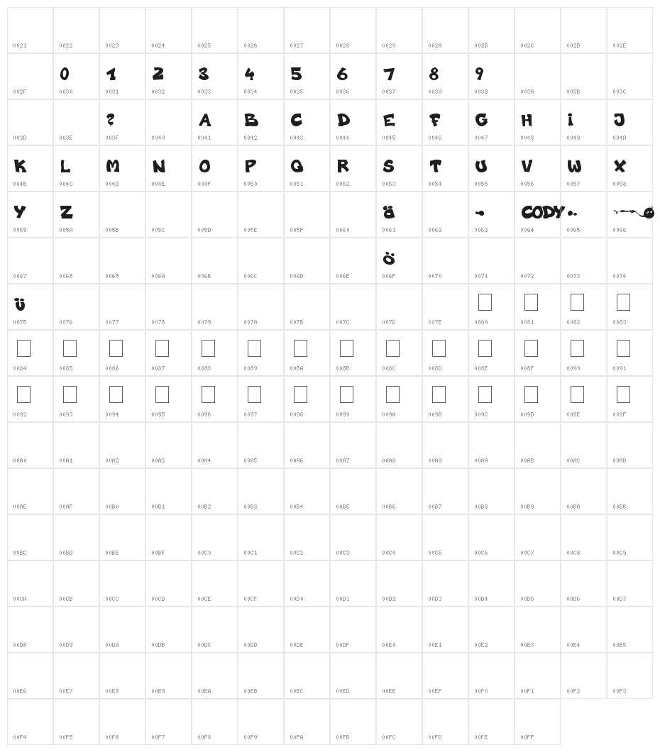 codygraff Character Map