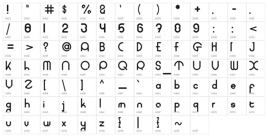 coet bold Character Map