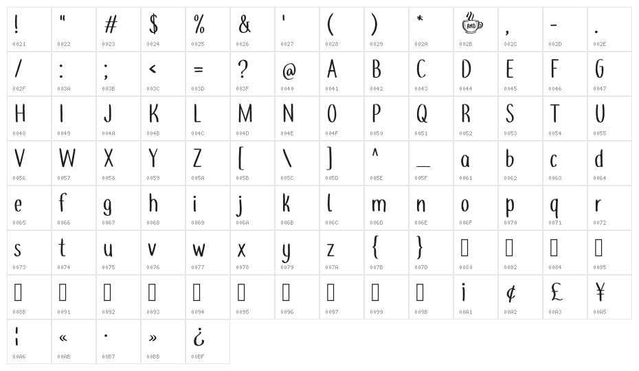 coffee+tea demo Regular Character Map