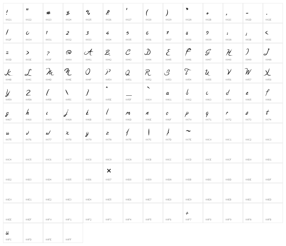 coffeyto Character Map