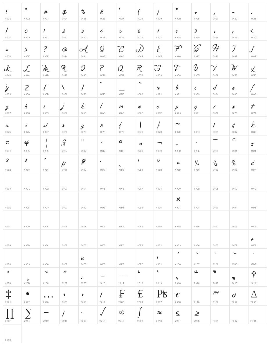 coffeyto Character Map