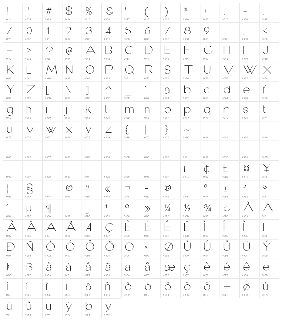 cofley thin Character Map