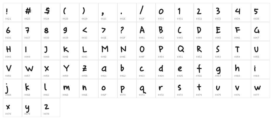 colombo sketches Character Map