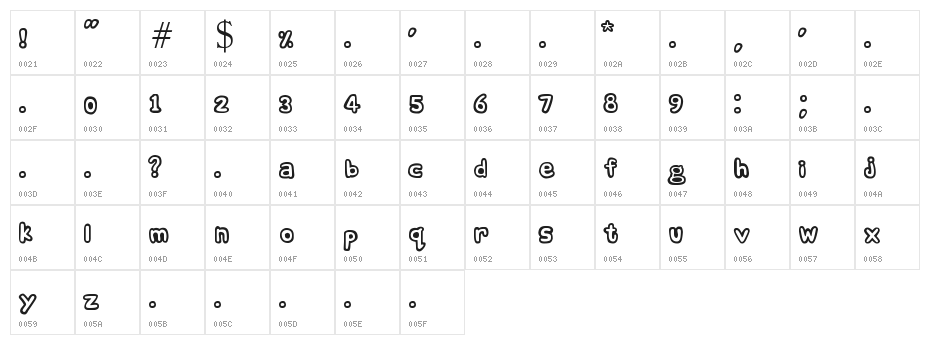 comic andy Character Map